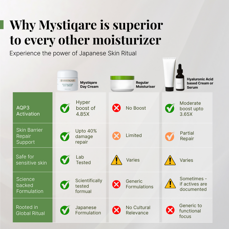 Mystiqare Revitalizing Day Cream