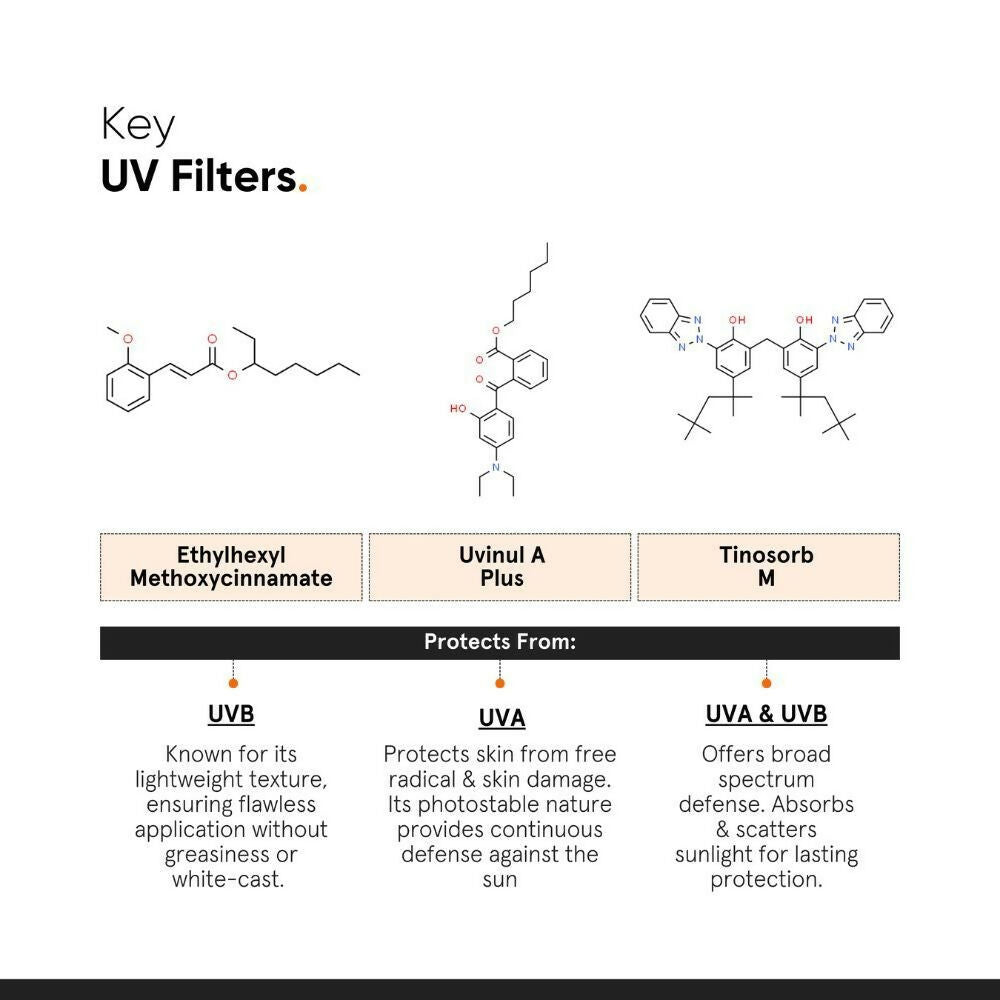 Minimalist Light Fluid Face Sunscreen with SPF 50 PA++++ - Lightweight, Water & Sweat Resistant