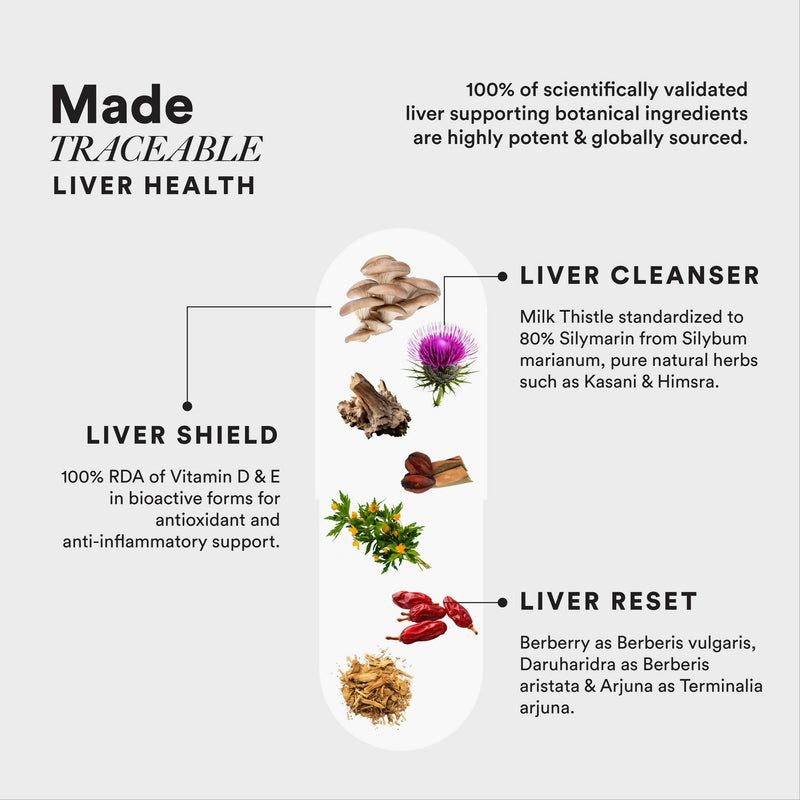 Wellbeing Nutrition Slow Liver Detox Capsules