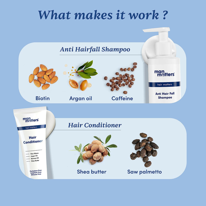 Man Matters Anti Hair Fall Shampoo and Conditioner Combo - Helps in Deep Nourishment and Frizz Free Hair, Sulphate & Paraben Free