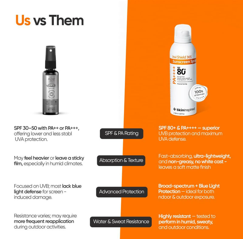 SkinInspired Invi Shield 365 Body Sunscreen Spray SPF 80+ PA++++ Ultra-Light