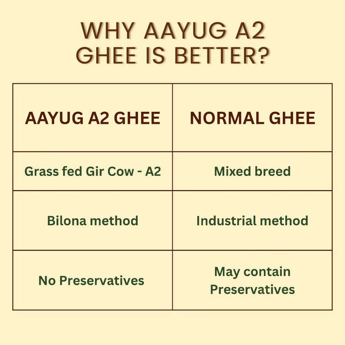 Aayug Organics A2 Gir Cow Ghee | Traditional Bilona Method A2 Cow Ghee | Grassfed, Pure and Healthy Gir Cow Ghee