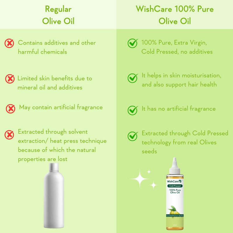 WishCare100% Pure Premium Cold Pressed Olive Oil For Hair & Skin