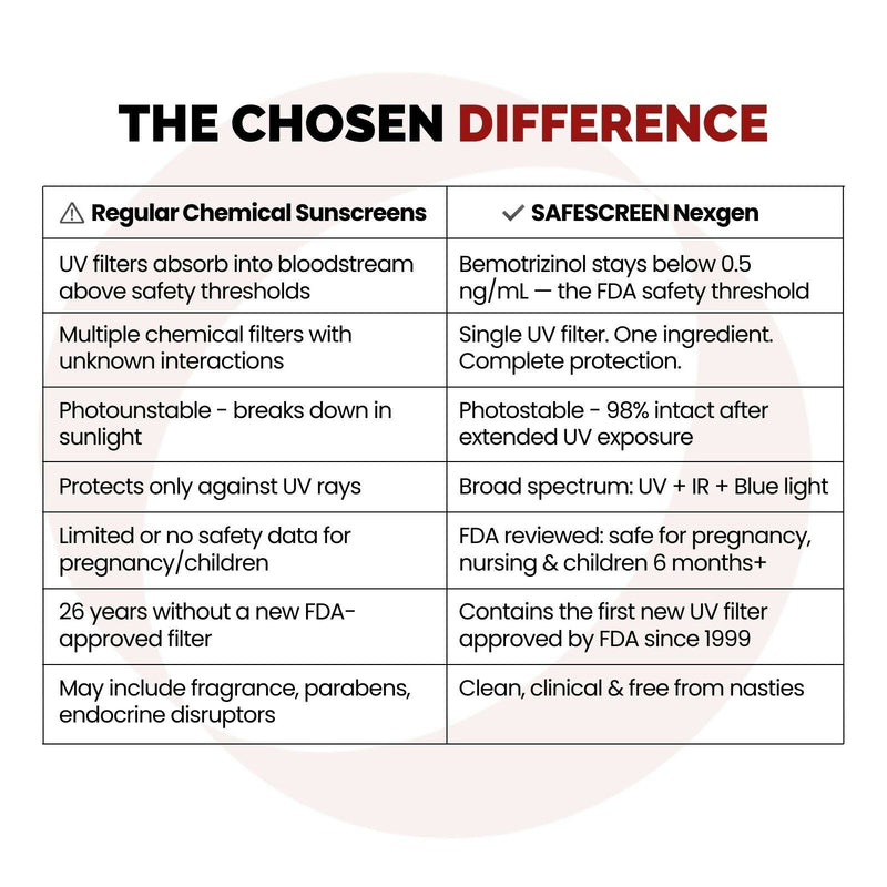 Chosen Safescreen Nexgen Moisturizing Sunscreen with Blue Light Protection