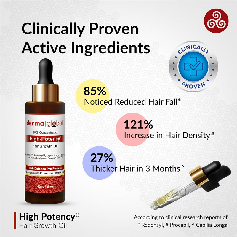 Derma Global High Potency Hair Growth Oil