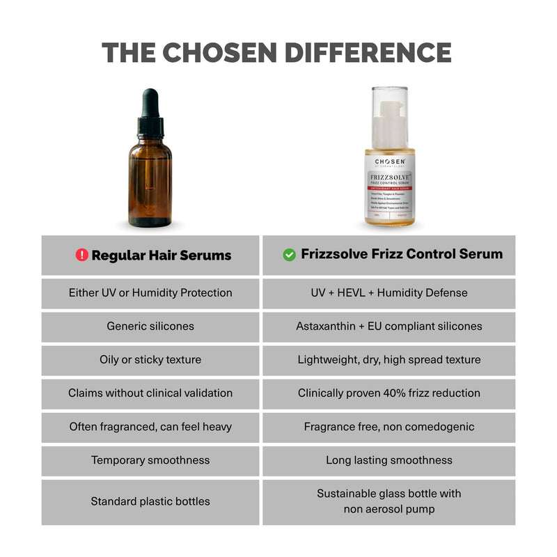 Chosen FrizzsolveFrizz Control Serum – Advanced Anti-Frizz Hair Serum With Astaxanthin