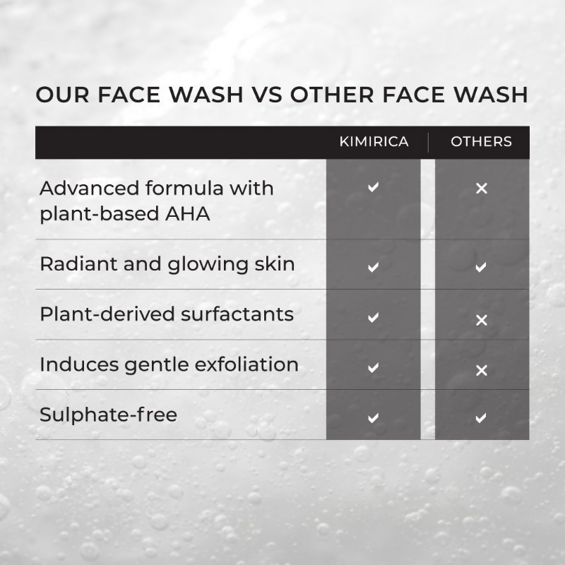 Kimirica Brightening + Hydrating Face Wash