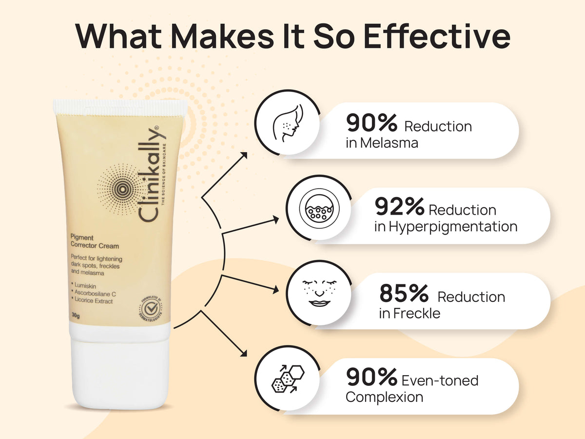 Clinikally Anti-Pigmentation Kit