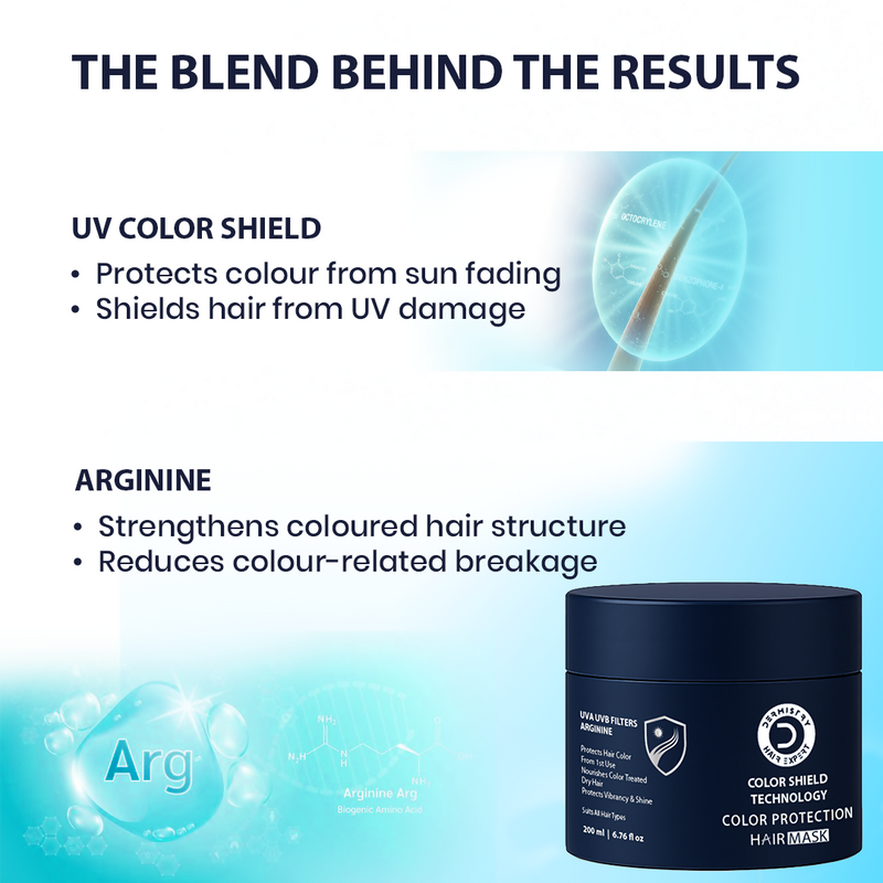 Dermistry Color Shield Technology Hair Mask