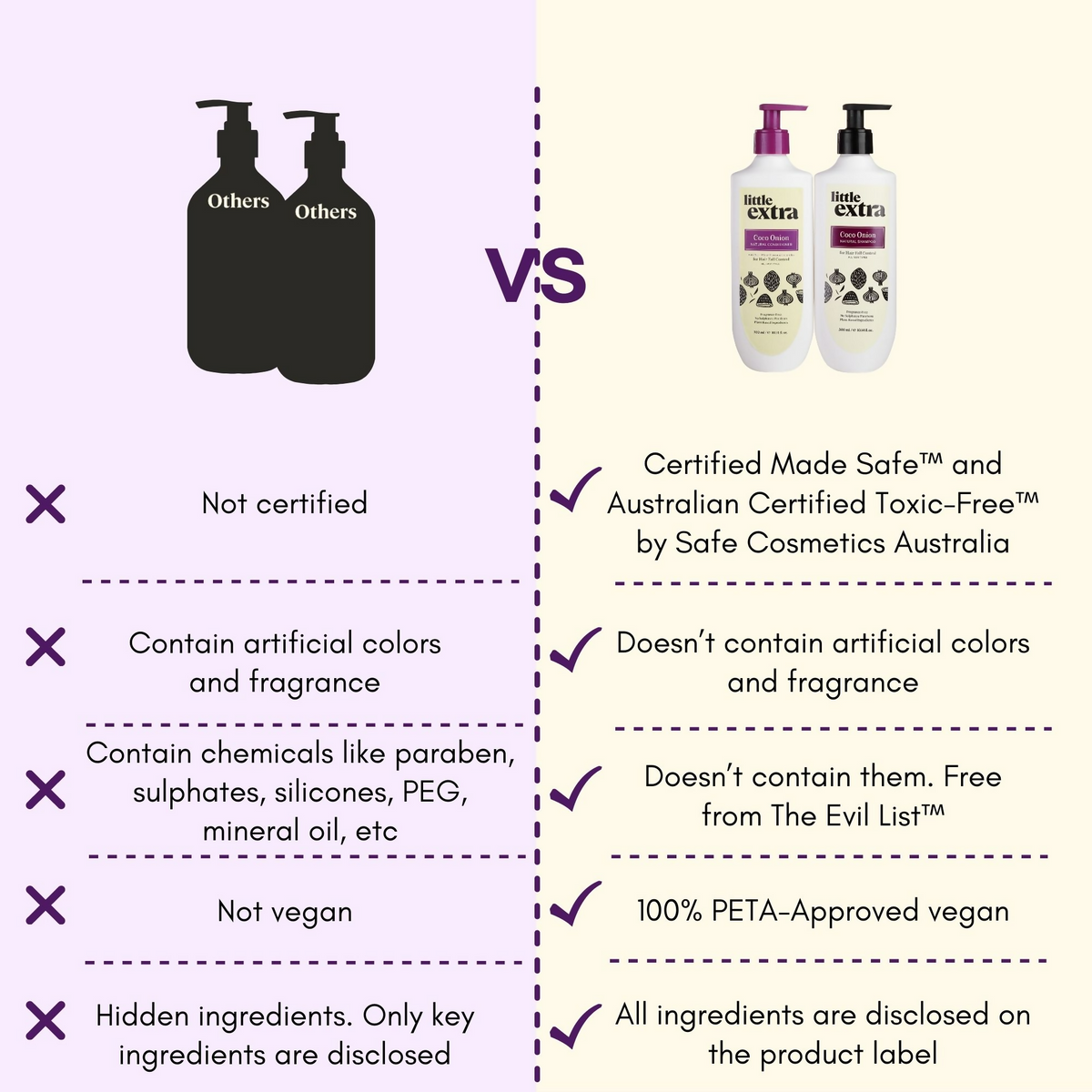 Little Extra Shampoo & Conditioner For Hair Fall Control