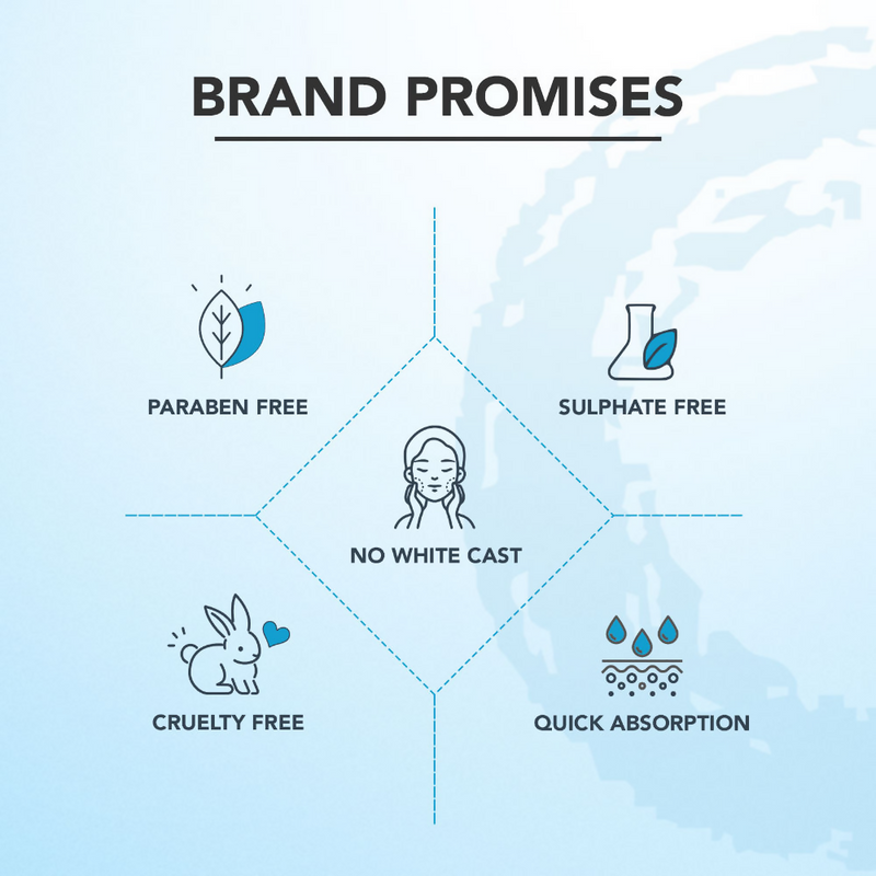 Lotus Herbals Cica + Hyaluronic Acid SPF 50 PA+++ Sunscreen Serum