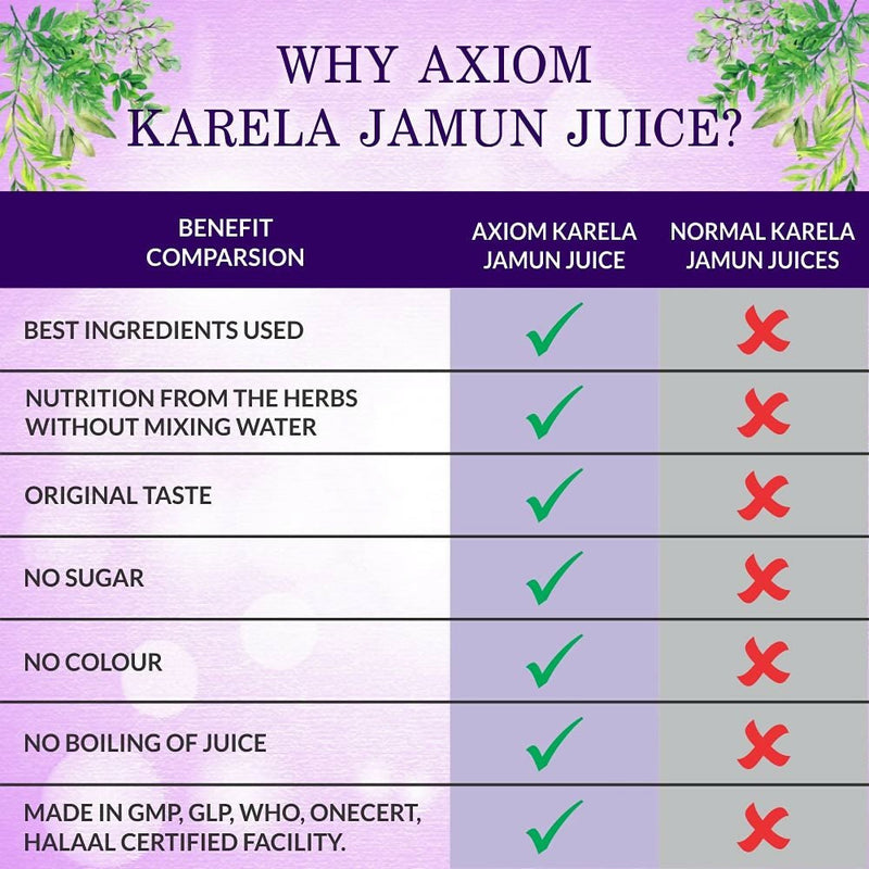 Axiom Karela Jamun Swaras Juice