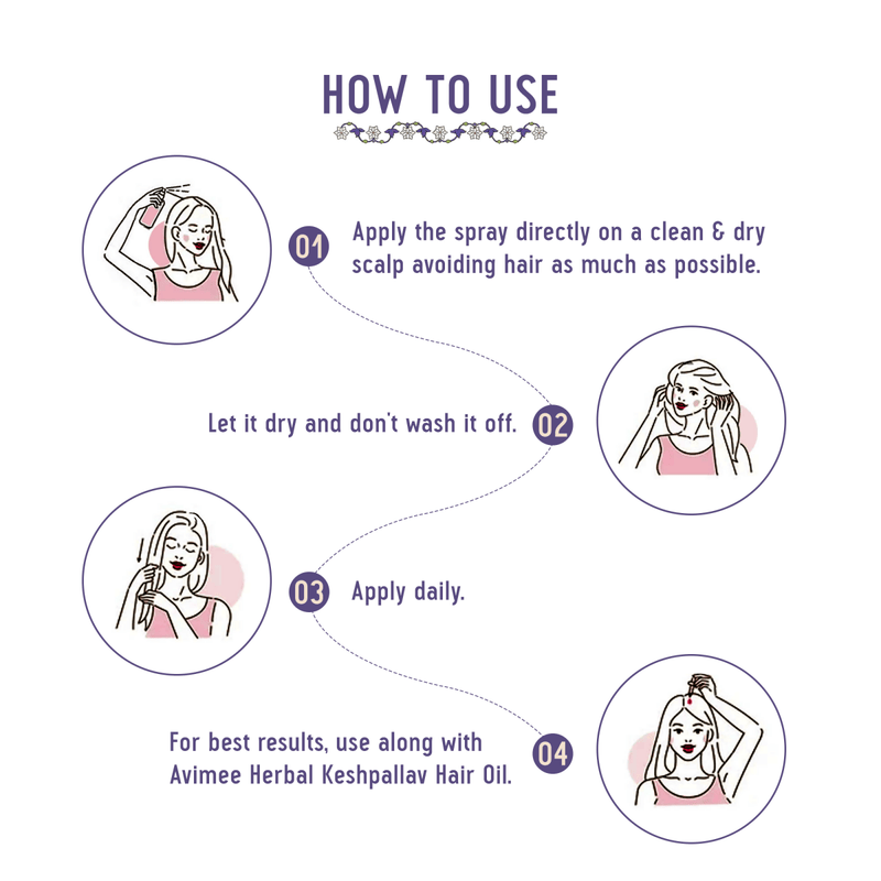 Avimee Herbal Anti Hair Fall Kit - Controls Hair Fall and Nourishes Hair Root, With Rosemary, Amla, Methi & Bhringraj