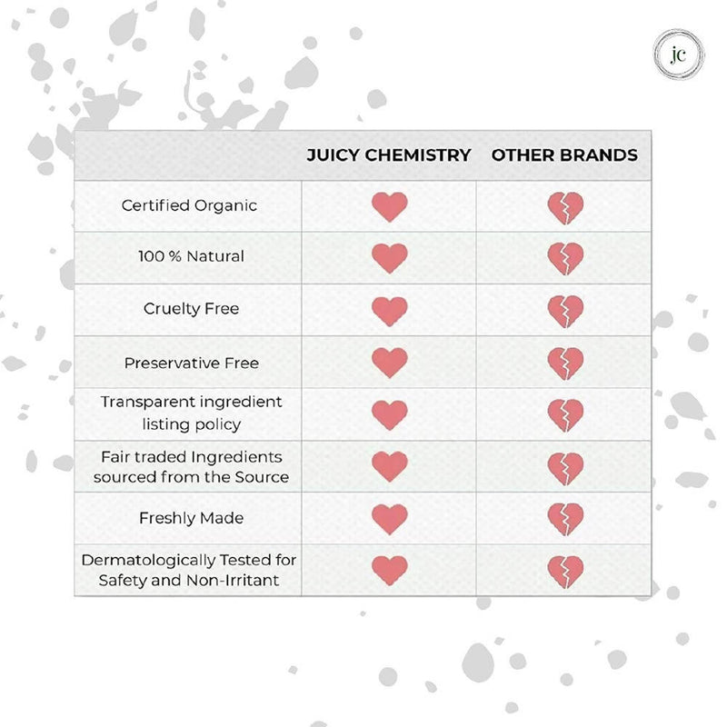 Juicy Chemistry Saffron, Marula & Ylang Ylang Face Wash For Dry