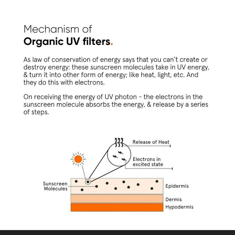 Minimalist Light Fluid Face Sunscreen with SPF 50 PA++++ - Lightweight, Water & Sweat Resistant